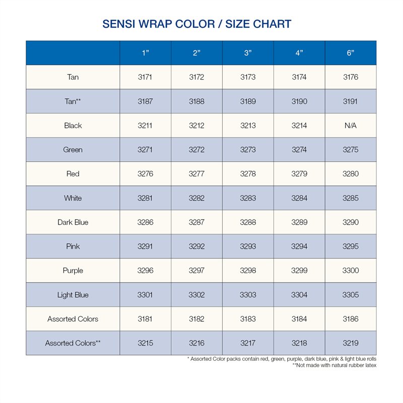 3176_sensi-wrap-chart_em1dli